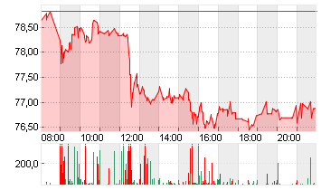 BAY.MOTOREN WERKE AG ST Chart