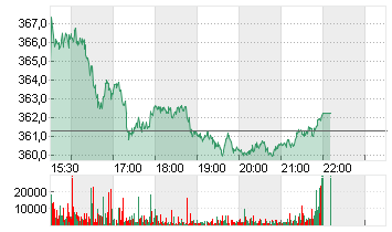 ACCENTURE A   DL-,0000225 Chart