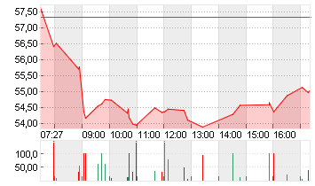 DR.ING.H.C.F.PORSCHE VZO Chart