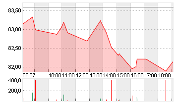 BAY.MOTOREN WERKE AG ST Chart