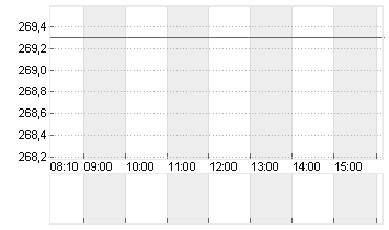 ROCKWELL AU.         DL 1 Chart