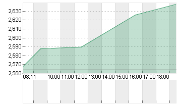 CUREVAC N.V.   O.N. Chart