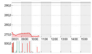 MCDONALDS CORP.   DL-,01 Chart