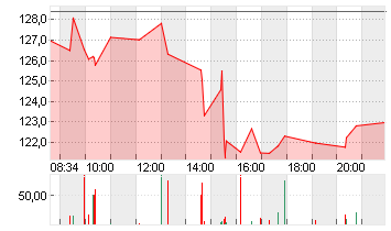 KKR + CO. INC.       O.N. Chart