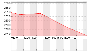 CADENCE DESIGN SYS DL-,01 Chart