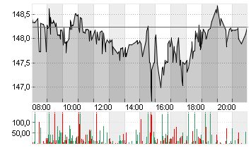 BOEING CO.           DL 5 Chart