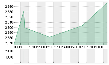 CUREVAC N.V.   O.N. Chart