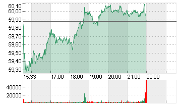 CHIPOTLE MEX.GR.  DL -,01 Chart