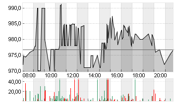 BLACKROCK FDG INC. O.N. Chart