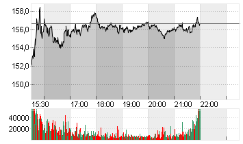 EXPEDIA GRP INC. DL-,0001 Chart