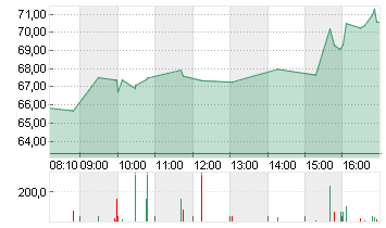 THE TRA.DESK A DL-,000001 Chart