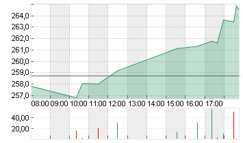 CROWDSTRIKE HLD. DL-,0005 Chart