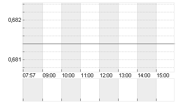 ATOS SE NOM.         EO 1 Chart