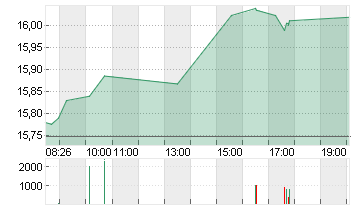 ING GROEP NV      EO -,01 Chart