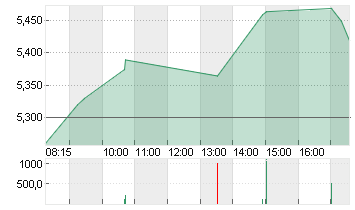 PROSIEBENSAT.1  NA O.N. Chart