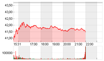 VERIZON COMM. INC. DL-,10 Chart