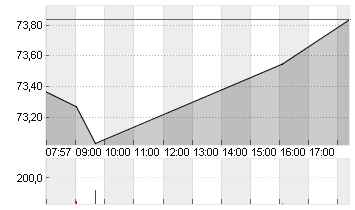 WALMART DL-,10 Chart