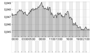 CROSS RATE EO/LS Chart