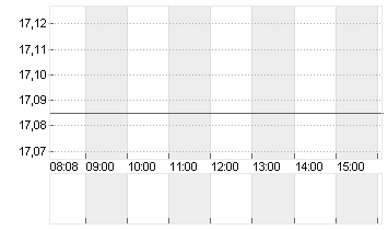 MATTEL INC.          DL 1 Chart