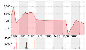 WB DISCOVERY SER.A DL-,01 Chart