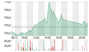 ASML HOLDING    EO -,09 Chart