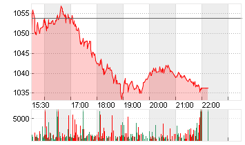 BLACKROCK FDG INC. O.N. Chart