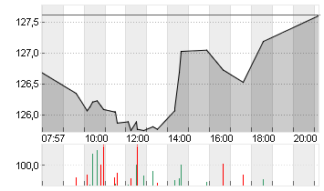 AIRBUS SE Chart