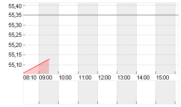 CHIPOTLE MEX.GR.  DL -,01 Chart