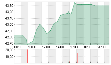 RANDSTAD NV       EO -,10 Chart