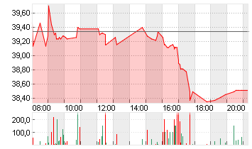 ECKERT+ZIEGLER  INH O.N. Chart