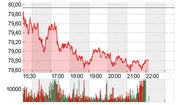 AGNICO EAGLE MINES LTD. Chart