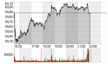 CHIPOTLE MEX.GR.  DL -,01 Chart