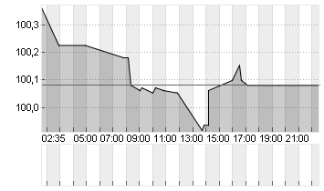 JAPAN 24/34 Chart