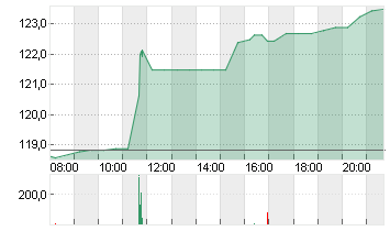 APOLLO GL.M.NEW DL-,00001 Chart