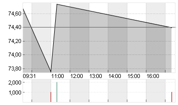 PVH CORP.            DL 1 Chart