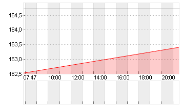 HERSHEY CO.          DL 1 Chart