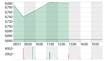 ORANGE INH.          EO 4 Chart