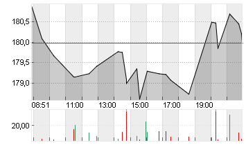 TEXAS INSTR.         DL 1 Chart