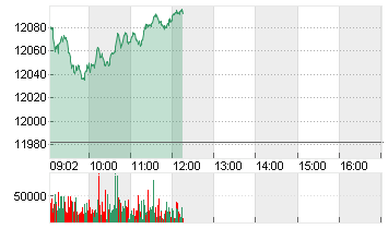 SMI PR CHF Chart