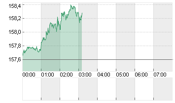 CROSS RATE DL/YN Chart