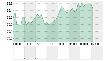 CROSS RATE EO/YN Chart