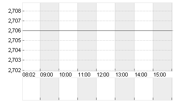 CECONOMY AG  INH O.N. Chart