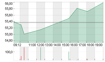 KROGER CO.           DL 1 Chart