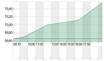 FORTINET INC.     DL-,001 Chart