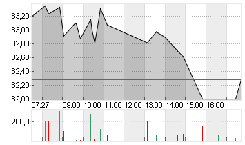 BAY.MOTOREN WERKE AG ST Chart