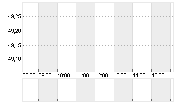 KROGER CO.           DL 1 Chart