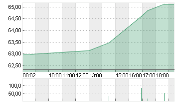 DOLLAR TREE INC.   DL-,01 Chart