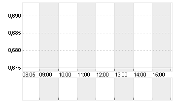 ATOS SE NOM.         EO 1 Chart