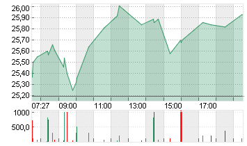 COMMERZBANK AG Chart
