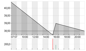 VERIZON COMM. INC. DL-,10 Chart